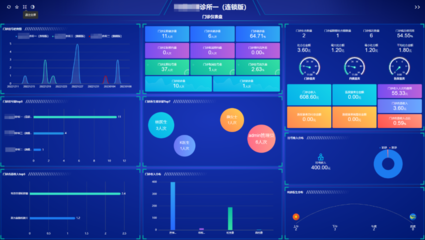 脫離數(shù)據(jù)分析談經(jīng)營(yíng)，都是紙上談兵