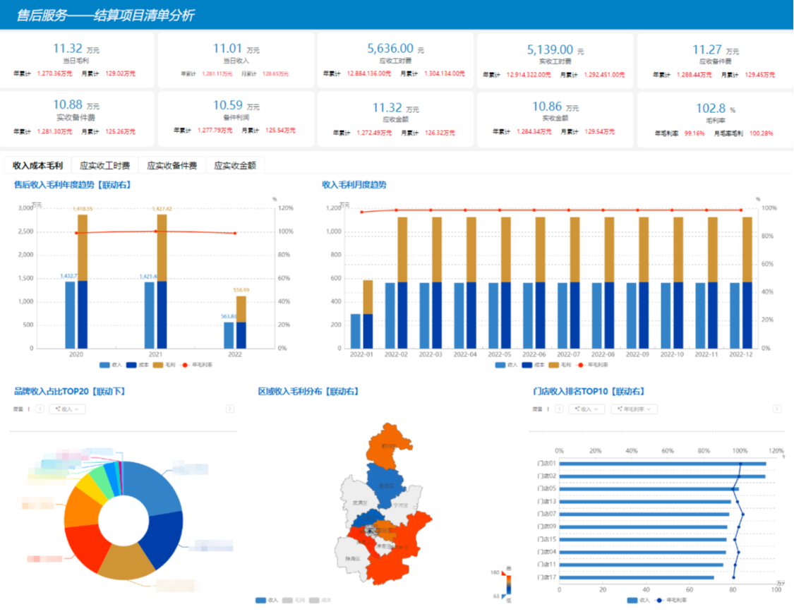 實(shí)時(shí)BI（三） 離線(xiàn)數(shù)據(jù)與實(shí)時(shí)數(shù)據(jù)處理的技術(shù)實(shí)現(xiàn)