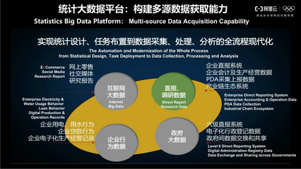 數據智能 驅動治理能力現代化的核心引擎